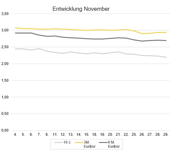 2024-12_Zinsentwicklung Marktradar.JPG