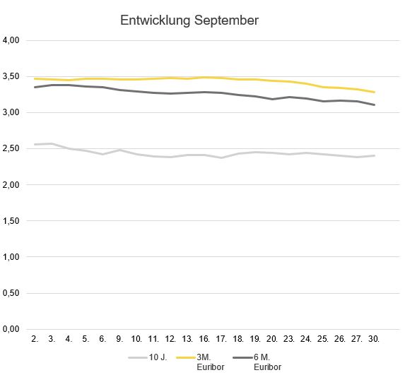 2024-10_Zinsentwicklung Marktradar.JPG